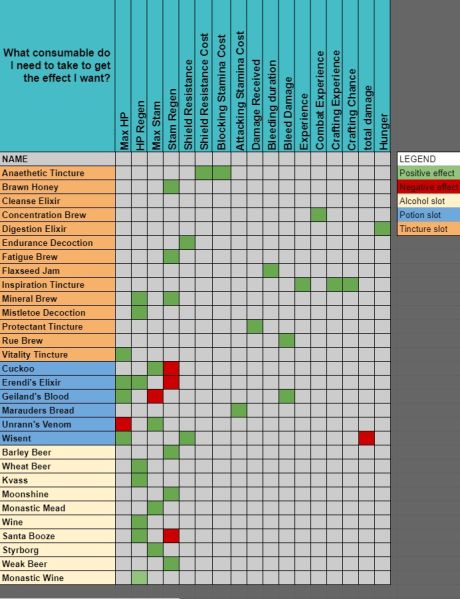 File:ConsumableEffects.jpg