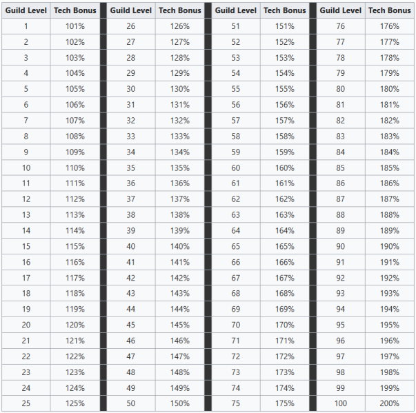 File:GuildTechPoints.png