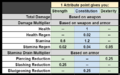 Attributeschart.png